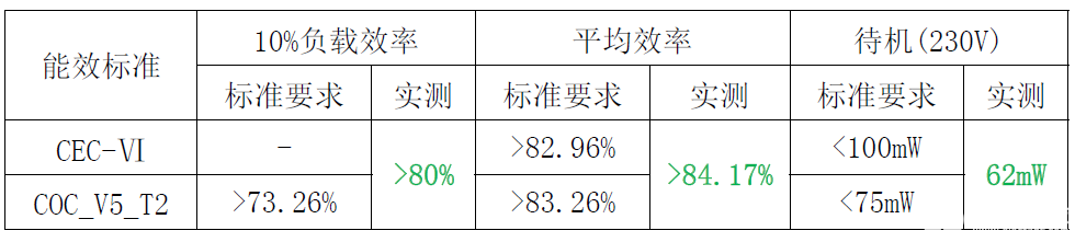 助力国产替代！不可不知的思睿达12W电源适配器方案详解-思达睿智科技有限公司23