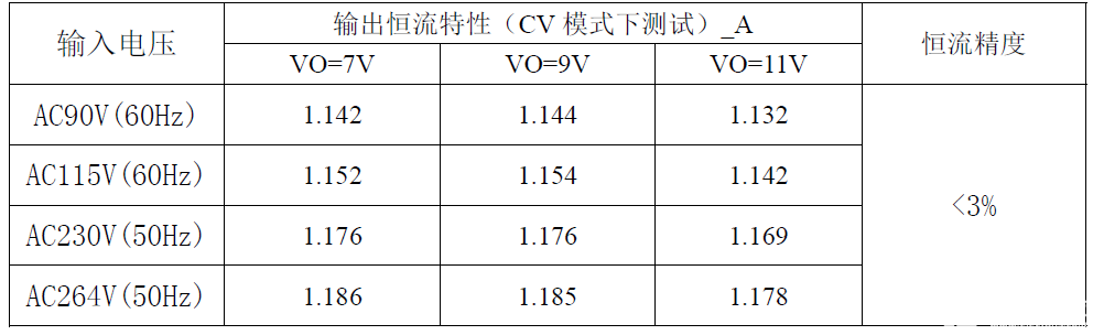 助力国产替代！不可不知的思睿达12W电源适配器方案详解-思达睿智科技有限公司25