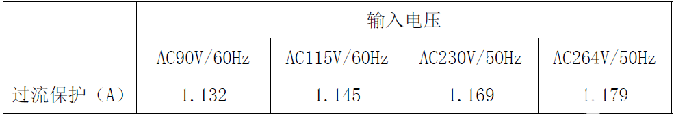 助力国产替代！不可不知的思睿达12W电源适配器方案详解-思达睿智科技有限公司31