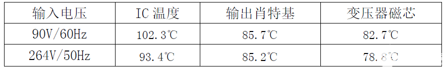 助力国产替代！不可不知的思睿达12W电源适配器方案详解-思达睿智科技有限公司34