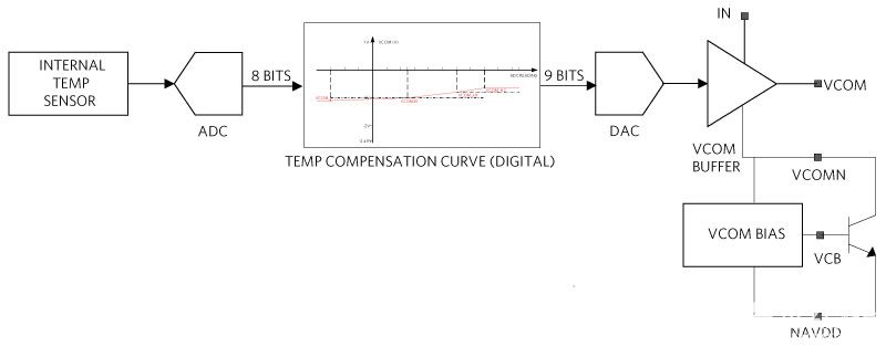 TFT-LCD