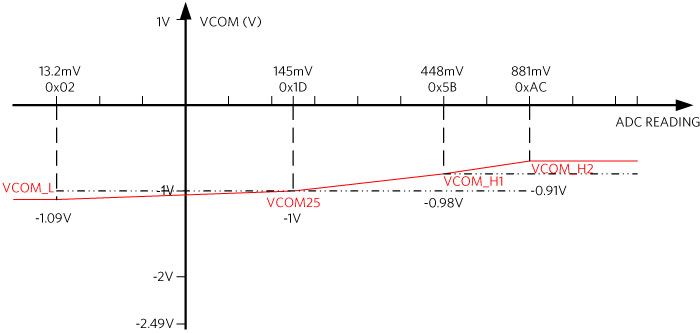 TFT-LCD