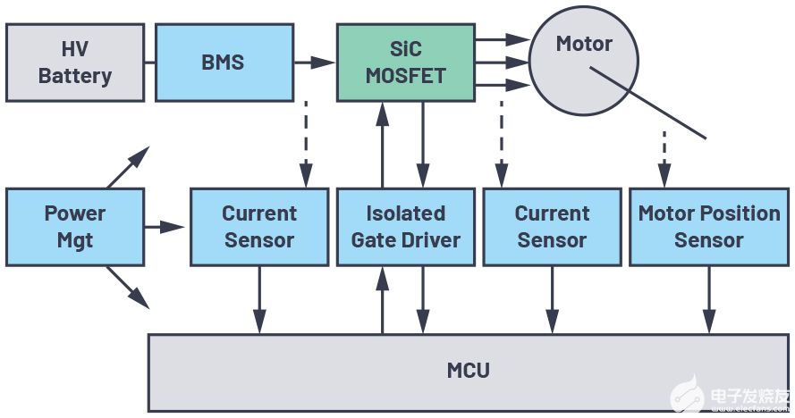 MOSFET