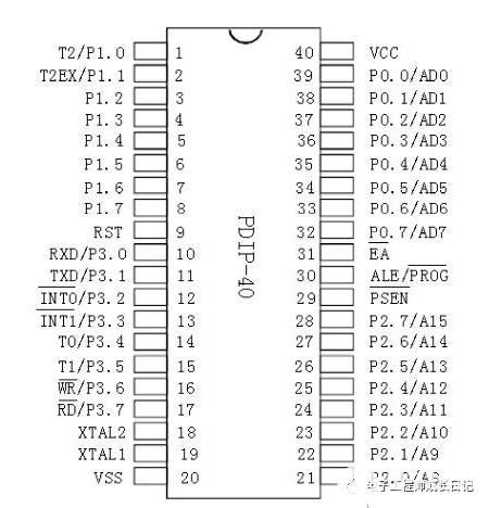 基于51单片机的SHT11温湿度检测调节系统（LCD12864显示）-基于51单片机的温度计电路图1