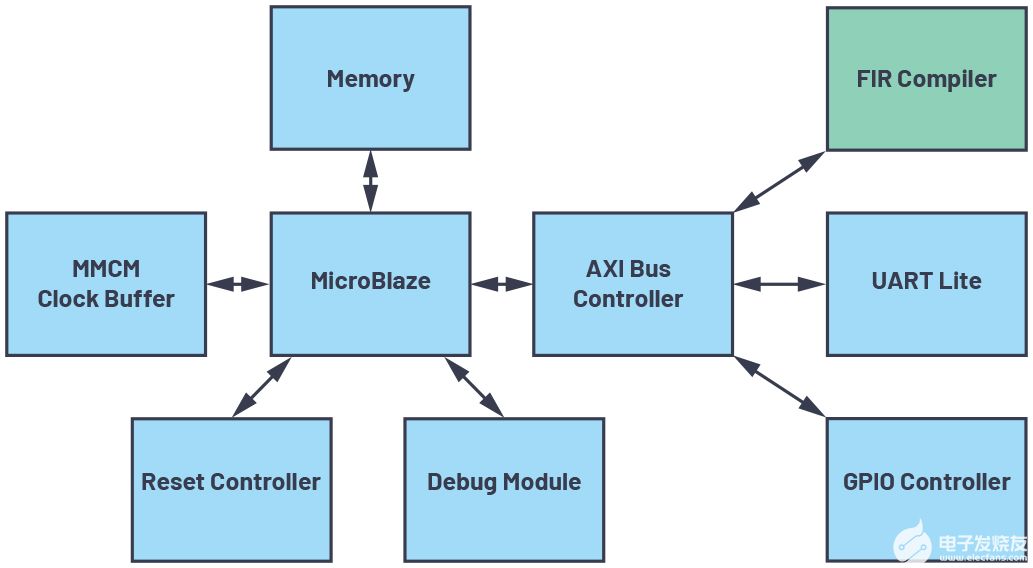 DAC/ADC IC上的集成硬化DSP改进了宽带多通道系统-集成电路符号i c 含义9