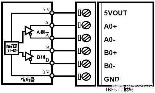 光栅尺编码器差分信号脉冲计数采集模块/频率可达5MHz/4倍频计数