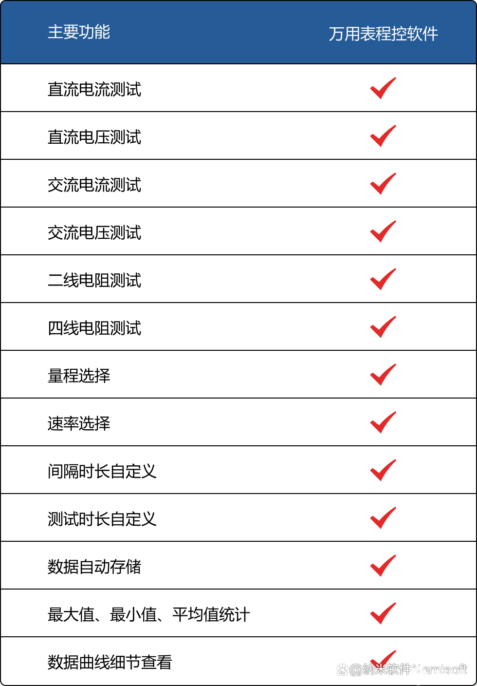 万用表