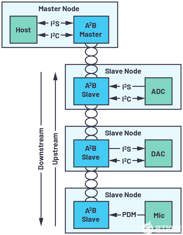 <b class='flag-5'>A</b>的<b class='flag-5'>A</b><b class='flag-5'>到</b><b class='flag-5'>Z2B</b>應用