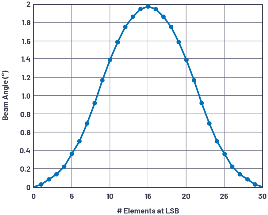 poYBAGOgDmaAbr1NAABGWDbtSFo397.png?h=270&hash=DF7F4C5A0A79450316DFC7845F0C808B&imgver=1