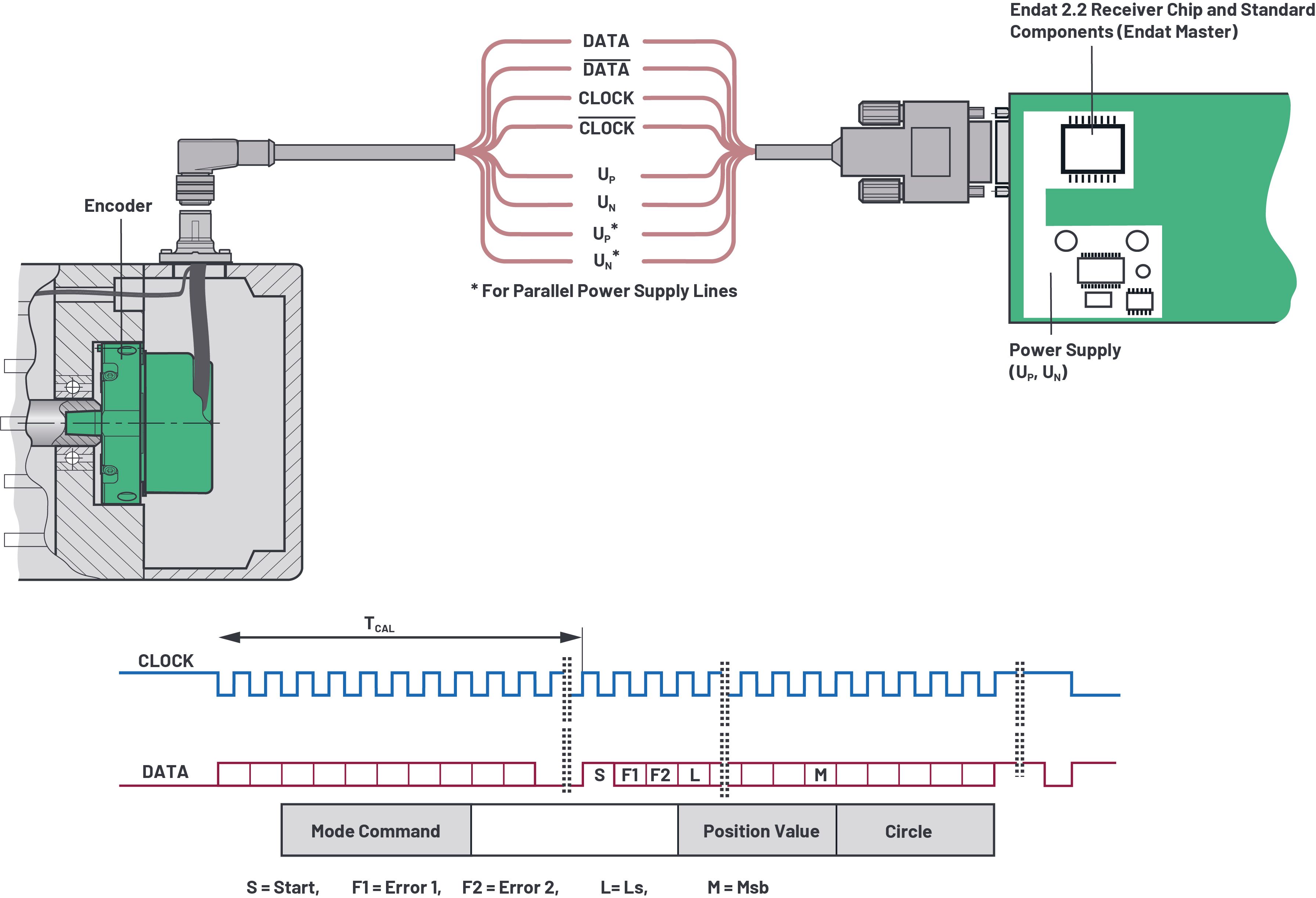 lvds