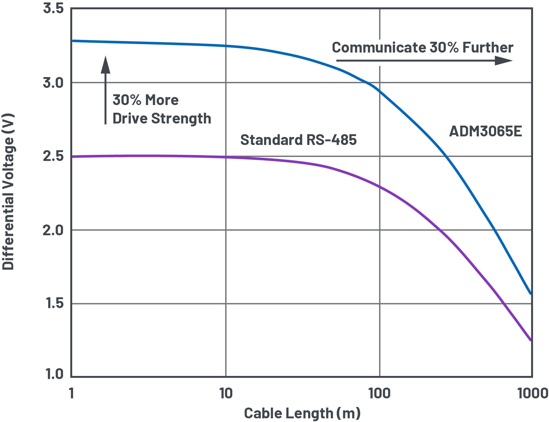 lvds