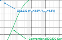 類比半導(dǎo)體推出-6v~80v寬共模電壓的電流檢測(cè)放大器CSA24x系列