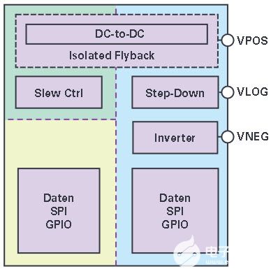 控制器