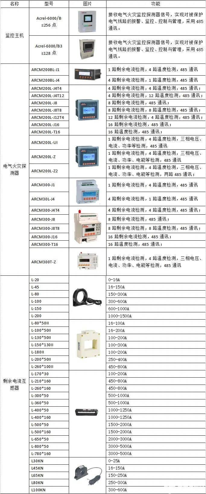 监控系统