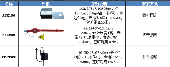 传感器