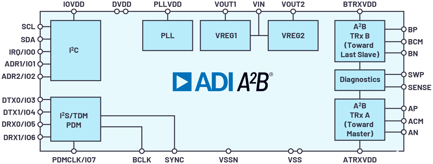 pYYBAGOgA96AFW-sAAB33bhqWzo394.png?h=270&hash=A38DD649573CEC2D589F8EFD14D5C06E&imgver=1