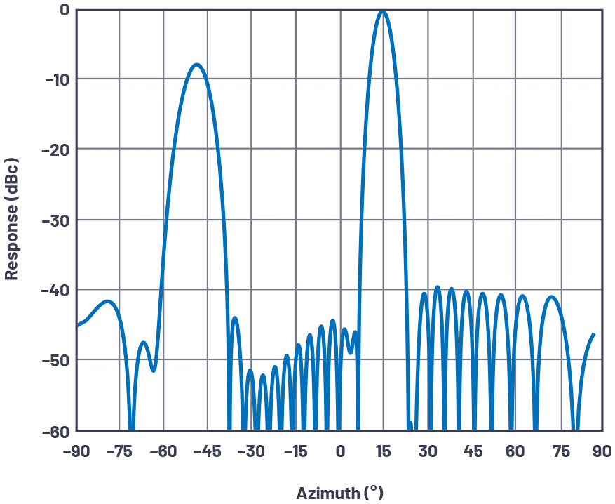 pYYBAGOgDnCAXmS0AADZbn6mMV0980.png?h=270&hash=E406D260E7F3898646C7C865E8A93AE7&imgver=2