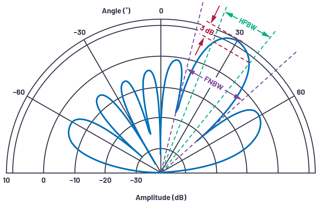 pYYBAGOgHquALpM0AADURvIe0xg304.png?h=270&hash=B1198D803559FE6023EAA71301A4B365&imgver=3