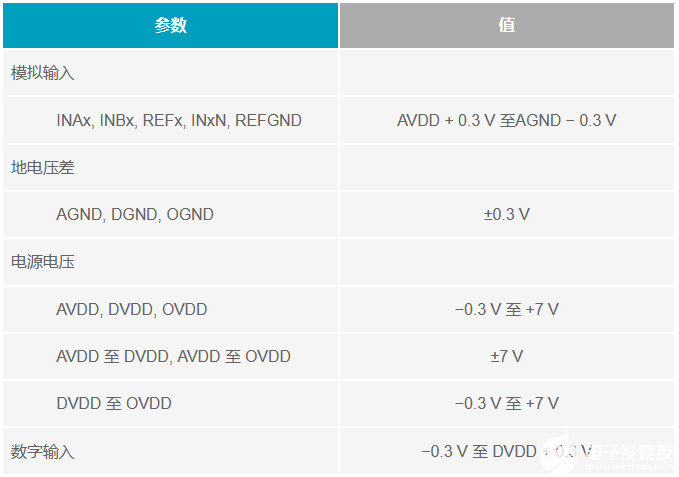 多電源IC的上電時序控制你搞明白了么