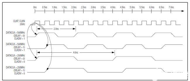 FPGA