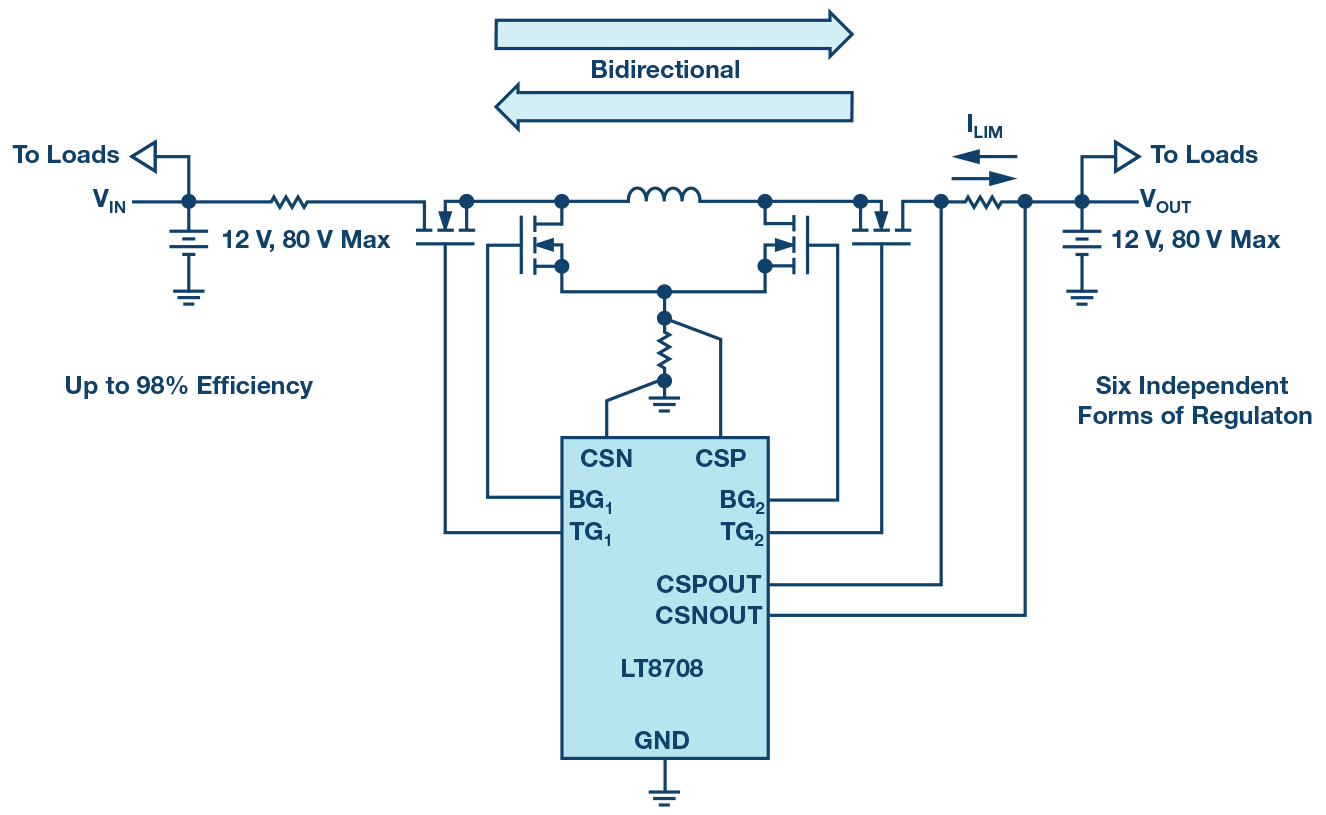 采用12V至12V双电池汽车双向DC-DC控制器实现冗余