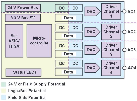 plc