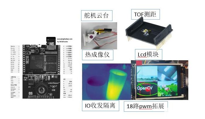 可编程