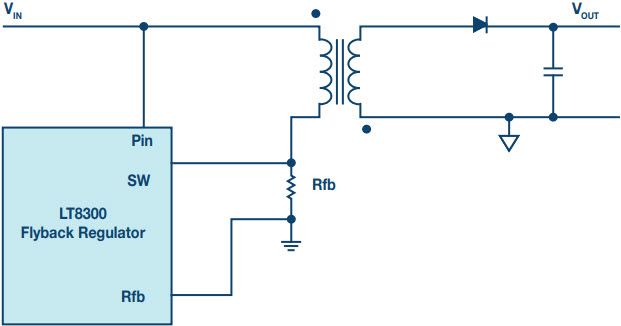 PWM