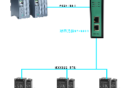 配置案例-Profinet转Modbus485网关连接富士电机温控器