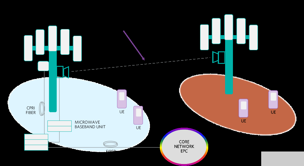 PTP微波和宽带卫星系统解决方案