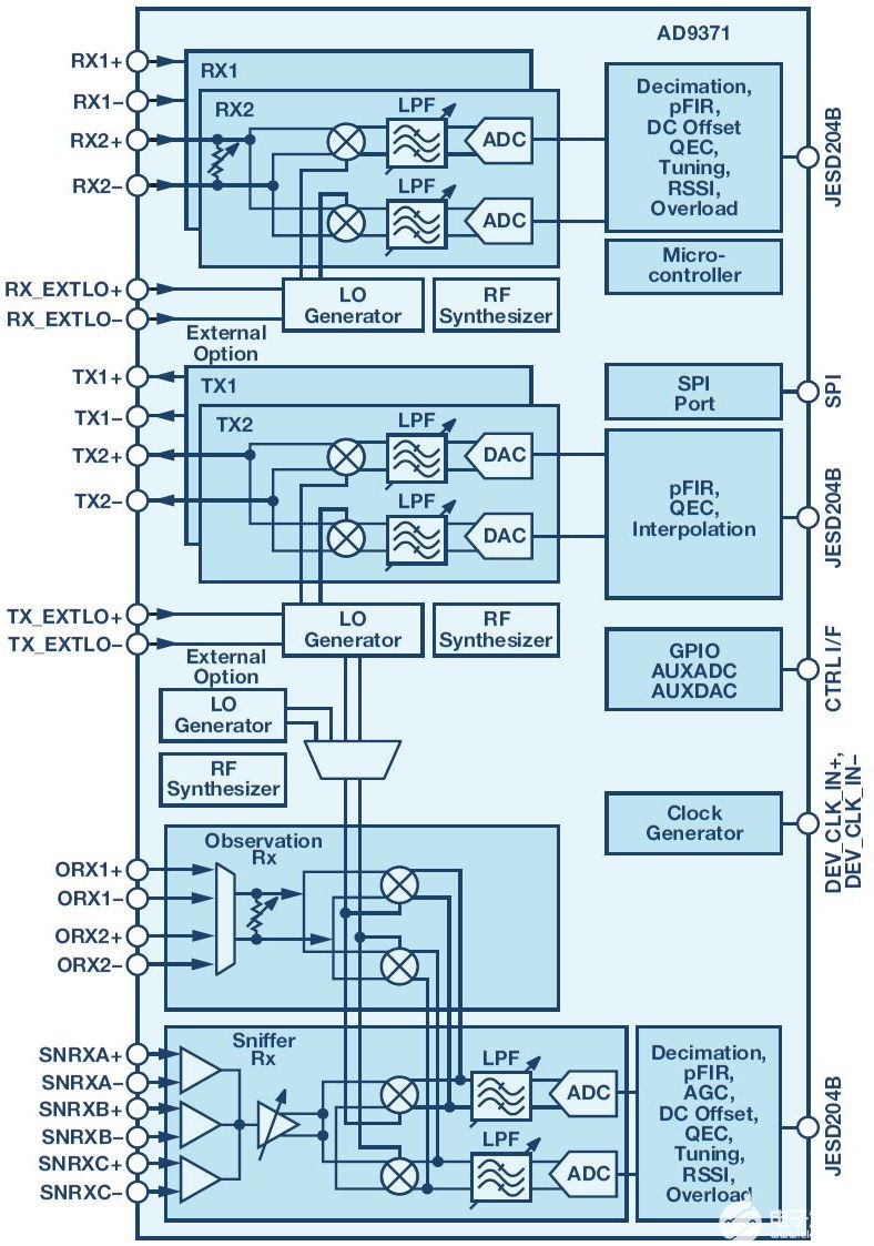 数字波束成形相控阵中RF电子器件的物理尺寸分配-波束数据压缩3