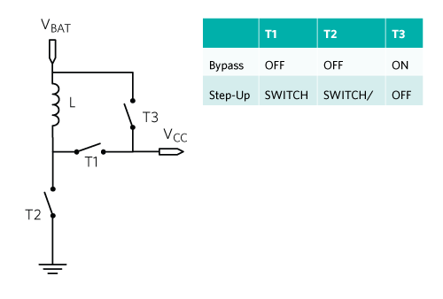 ldo