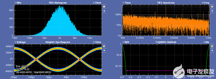 FPGA