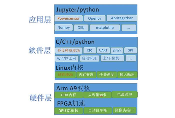 可编程