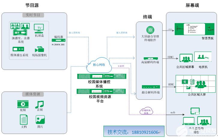 <b>国产化</b>直播系统的搭建