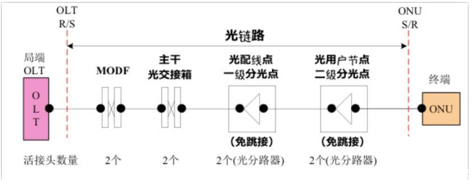 光模块