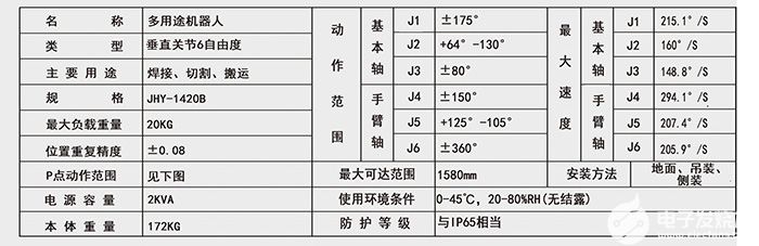 焊接机器人