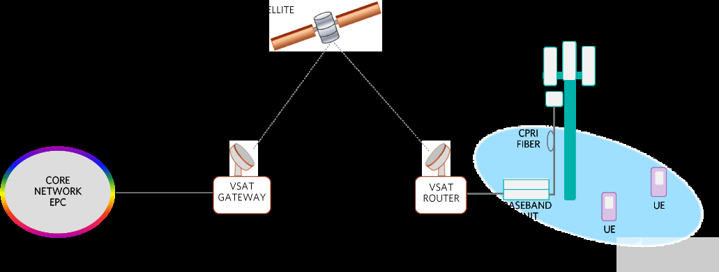 PTP微波和宽带卫星系统解决方案-微波通信系统主要分为卫星系统和什么系统10