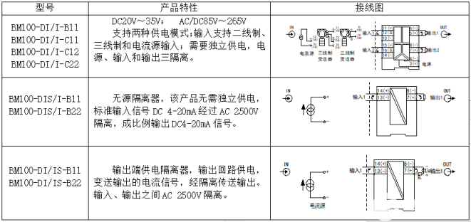 plc