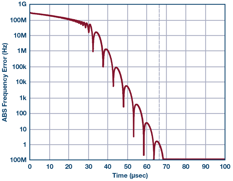 pYYBAGOlROeAcnlVAABSLCaLnDE310.png?la=en&imgver=1