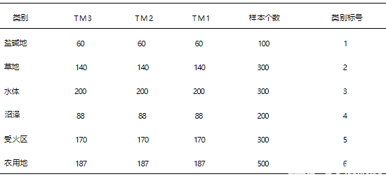 高光谱