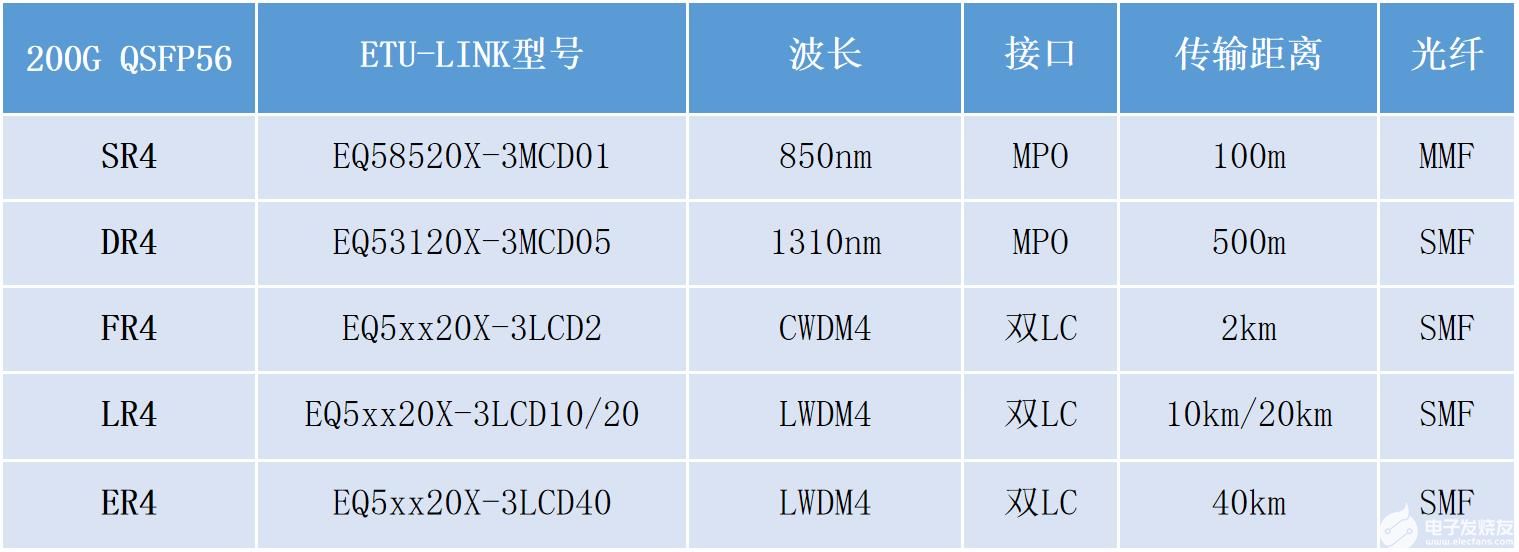 光模块