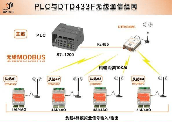 西门子<b class='flag-5'>PLC</b>各类通信<b class='flag-5'>协议</b><b class='flag-5'>差异</b>对比