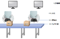 RFID技术在物流<b>分拣</b>的应用