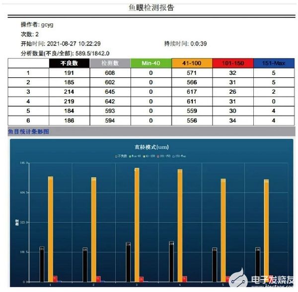 分析仪