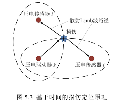 放大器