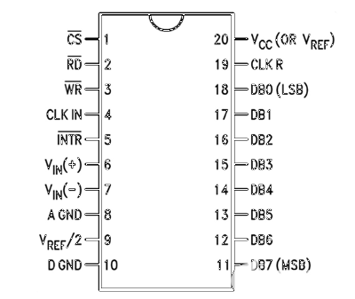 如何將柔性傳感器與<b class='flag-5'>樹莓</b>派<b class='flag-5'>連接</b><b class='flag-5'>并在</b>LCD屏幕上<b class='flag-5'>顯示</b>其值