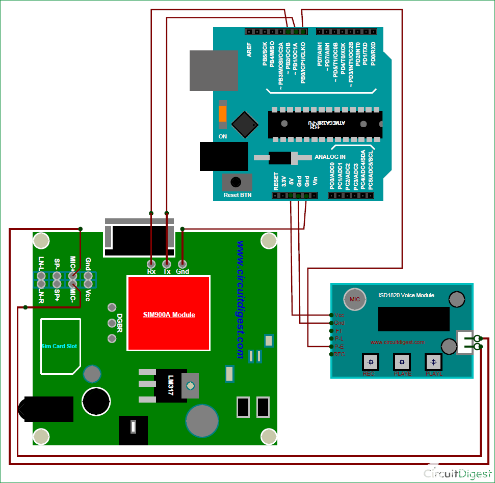 GSM