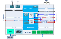 单芯片（C转HDMI2.0+USB3.2(10G)+PD3.0）PS188-QFN100之初识