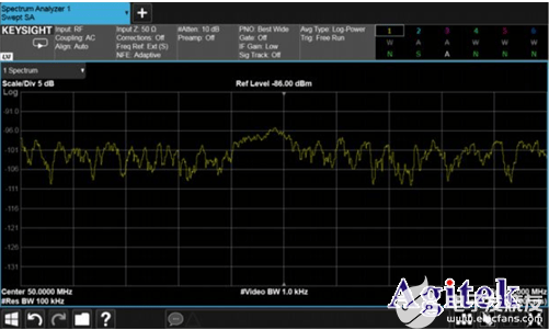 頻譜分析儀顯示平均噪聲電平DNAL和“靈敏度”的意思是一樣的嗎？